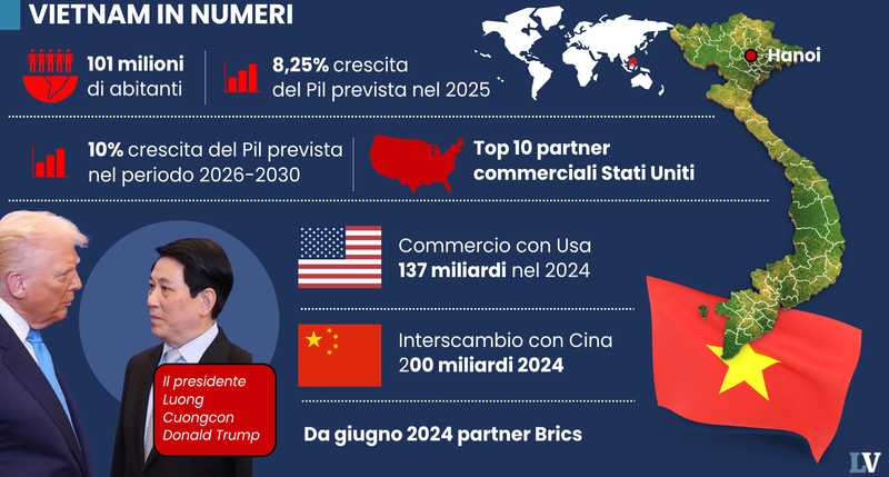 Vietnam: Ascesa di una Potenza Economica Globale