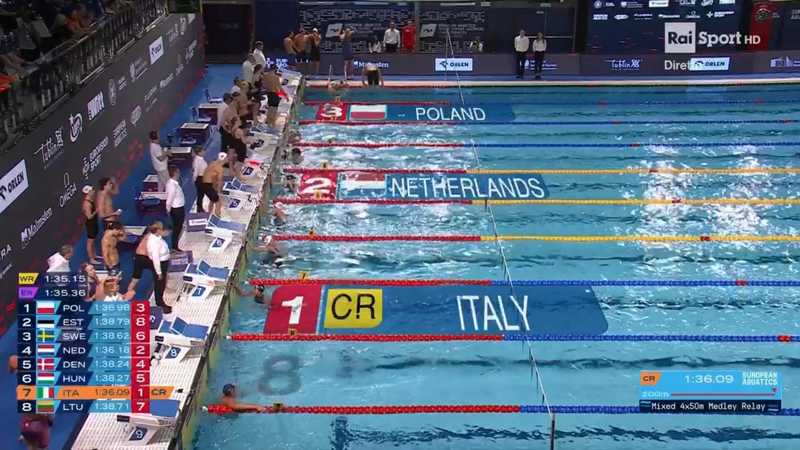 Nuoto, Europei: Italia d'oro nella 4x50 mista mixed