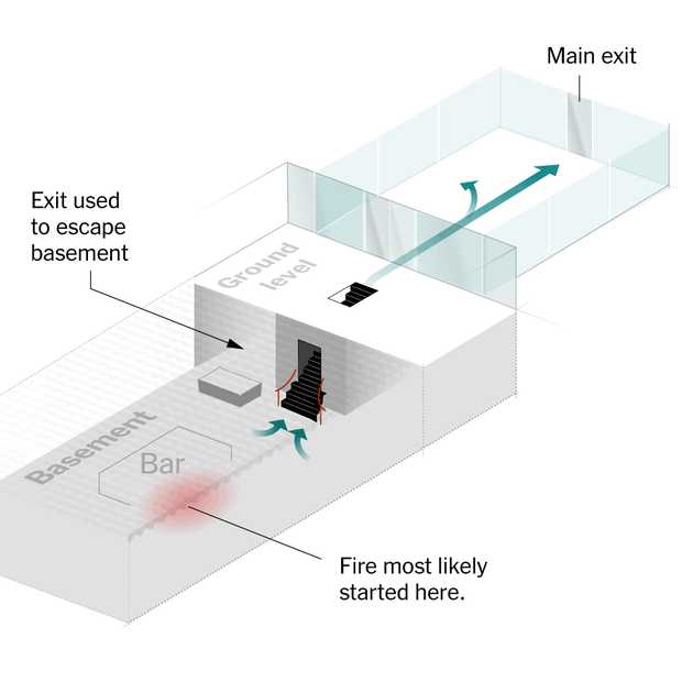 Tragedia Svizzera: Il Fuoco Evitabile che ha Ucciso 40