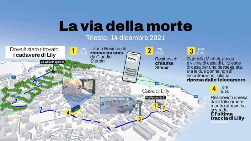 Formiche Carnivore nel Caso Resinovich: Scoperta Shock a Trieste