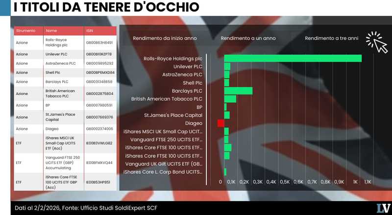 La corsa di Mediobanca e il nodo Mps