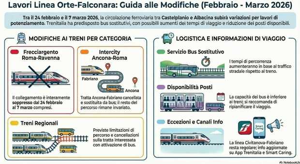 Ancona-Roma: 12 giorni di lavori su linea ferroviaria