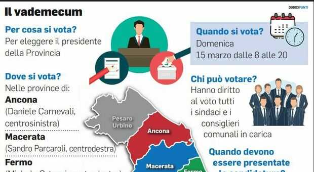 Elezioni di Secondo Livello: Ancona e il Centrodestra