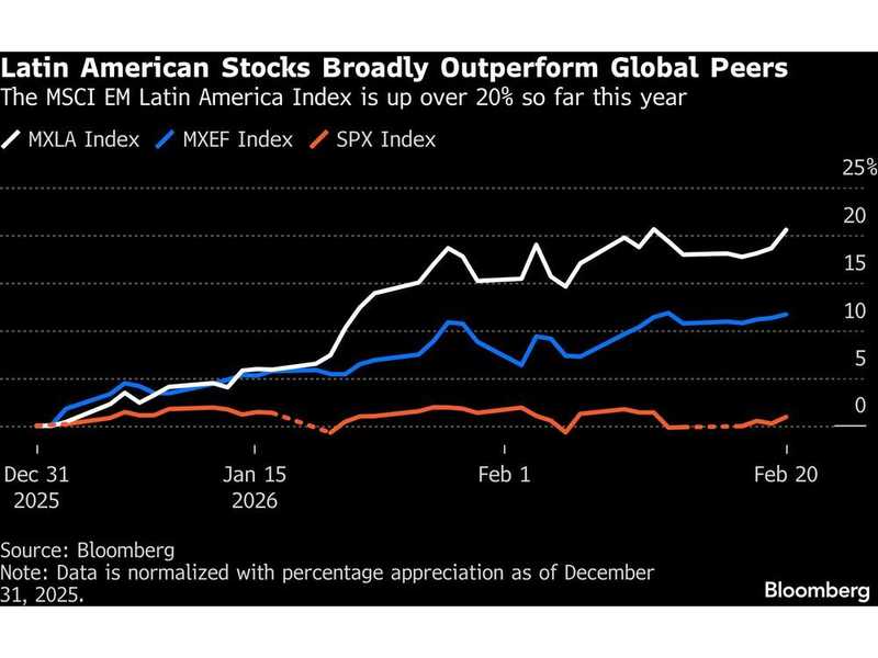 Mercati Latinoamericani: Un Inizio Storico Grazie al Flusso di Capitali